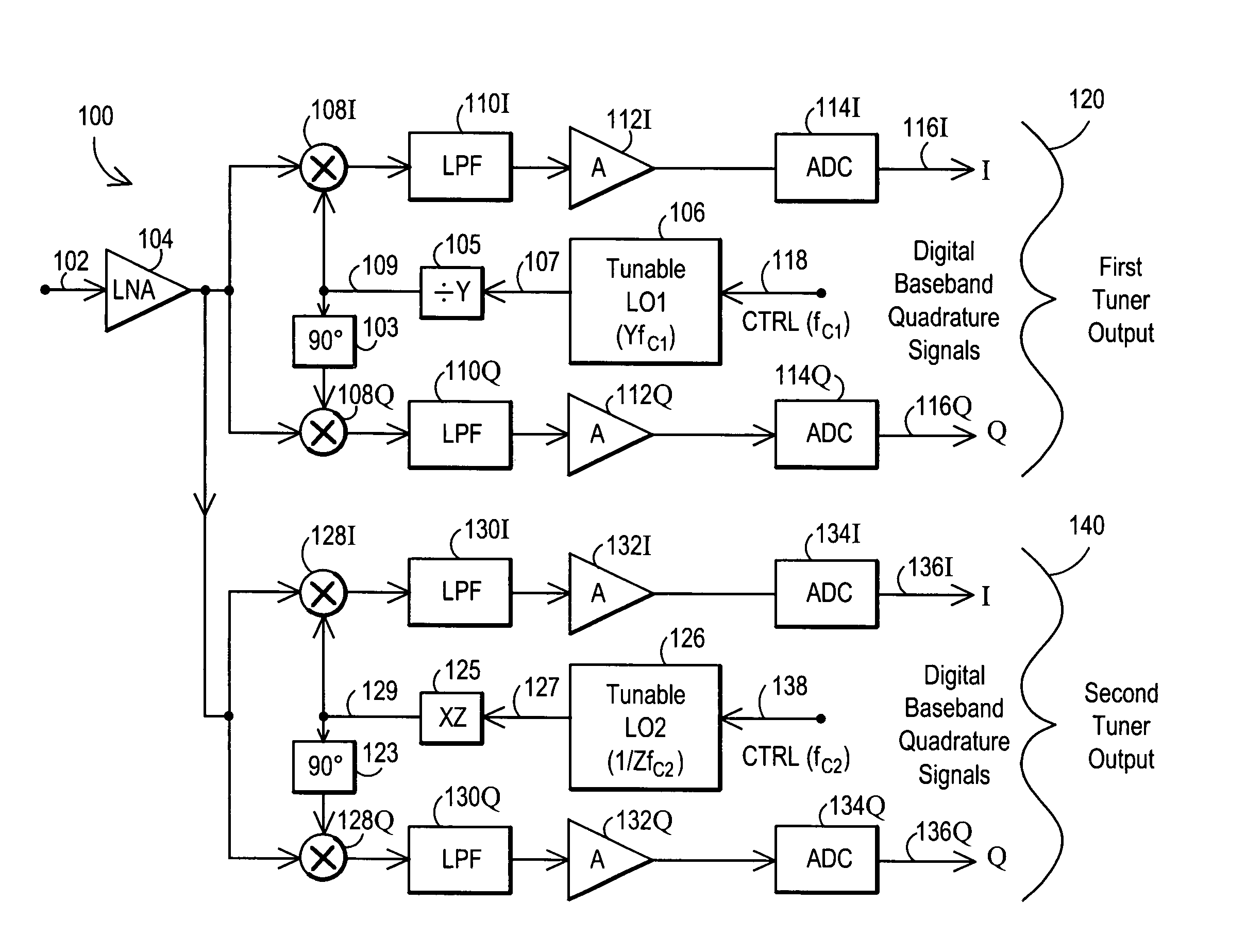 Multi-tuner integrated circuit architecture utilizing frequency isolated local oscillators and associated method