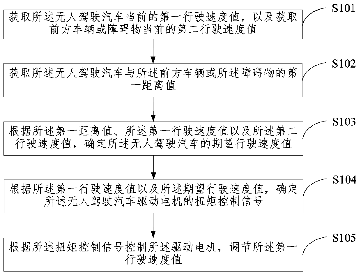 Driverless car, control method and control device for driverless car