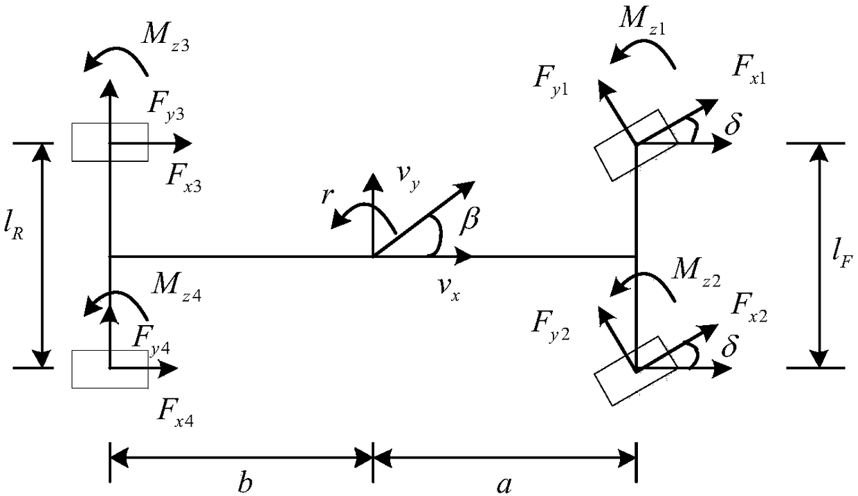 Vehicle traveling state estimation method based on sparse grid integrating Kalman filtering