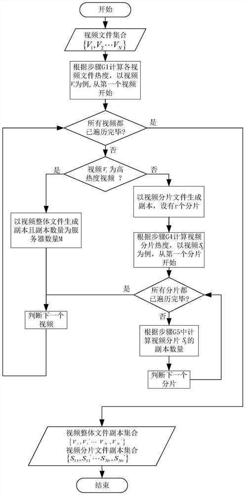 A method for generating, placing and updating content replicas supporting load balancing