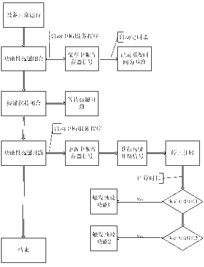 Key reuse method and multifunctional key