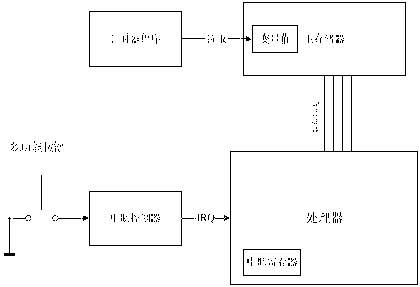 Key reuse method and multifunctional key