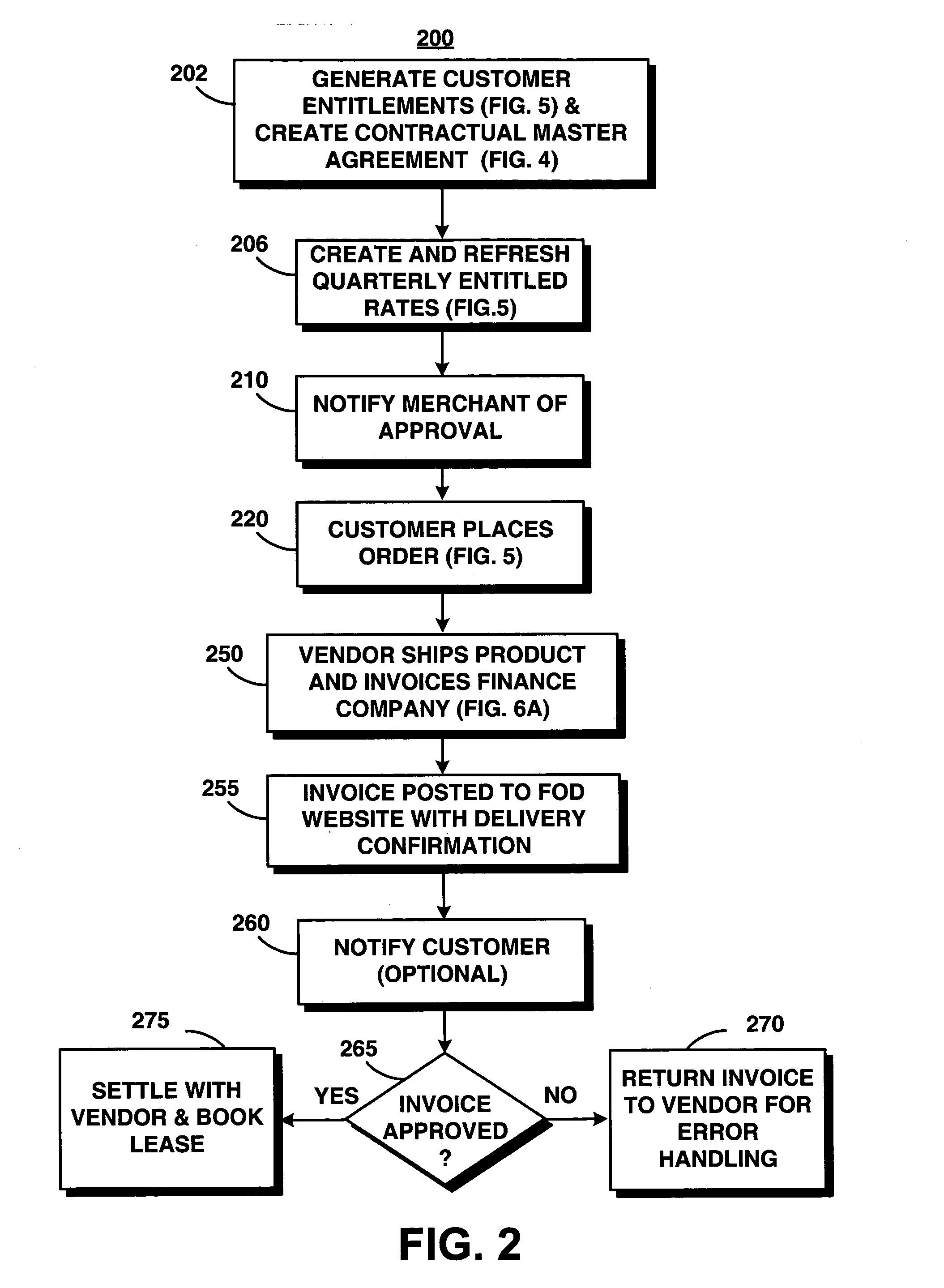 System and method for implementing financing on demand service