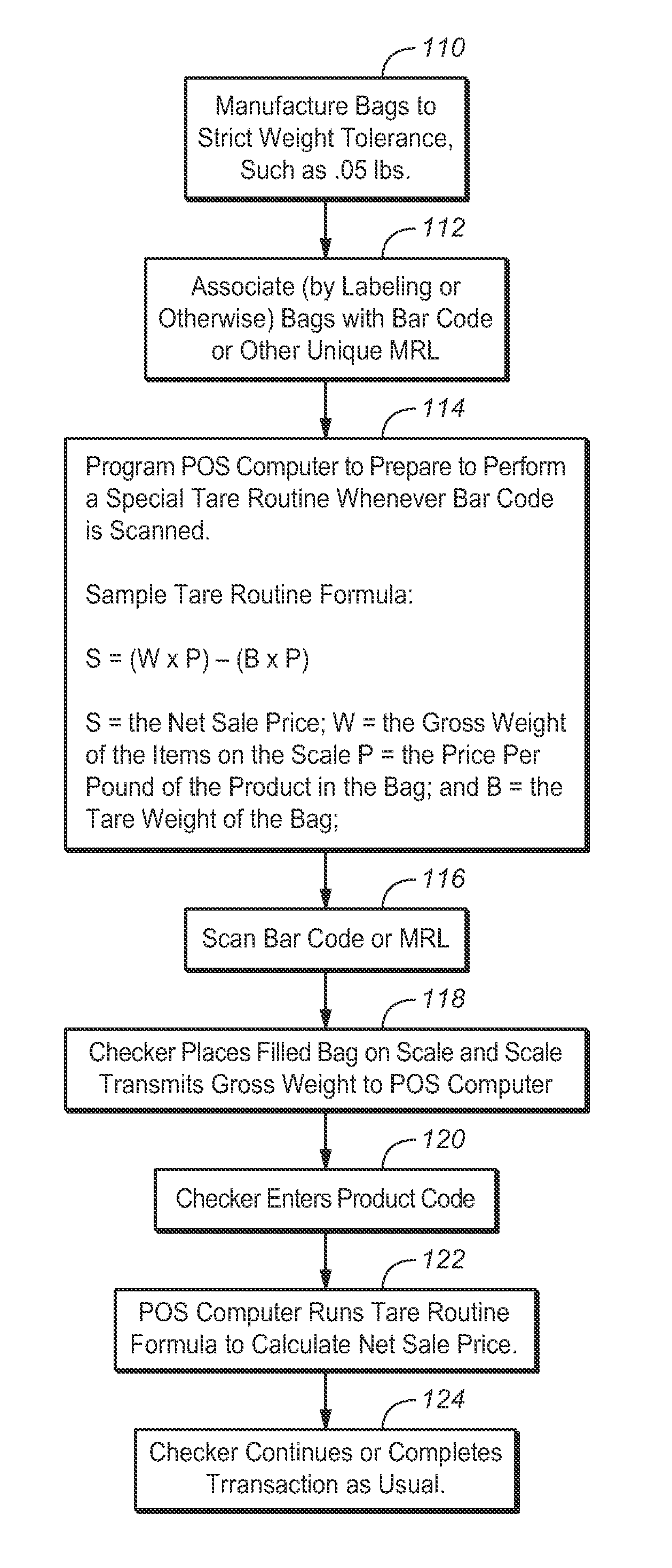 Reusable produce and bulk-item shopping system and related sales method