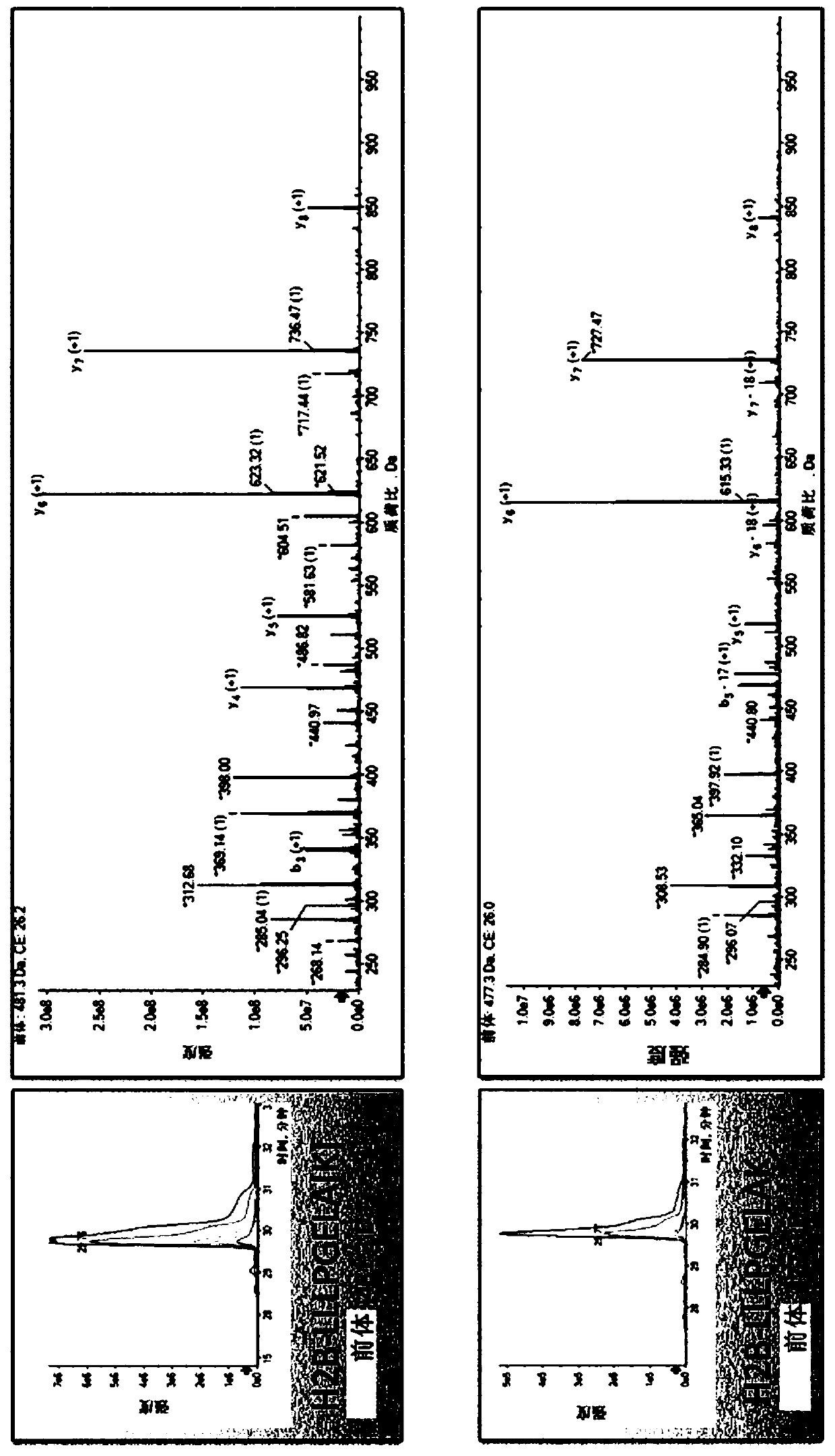 Mass spectrometry-based methods for the detection of circulating histones h3 and h2b in plasma from sepsis or septic shock (SS) patients