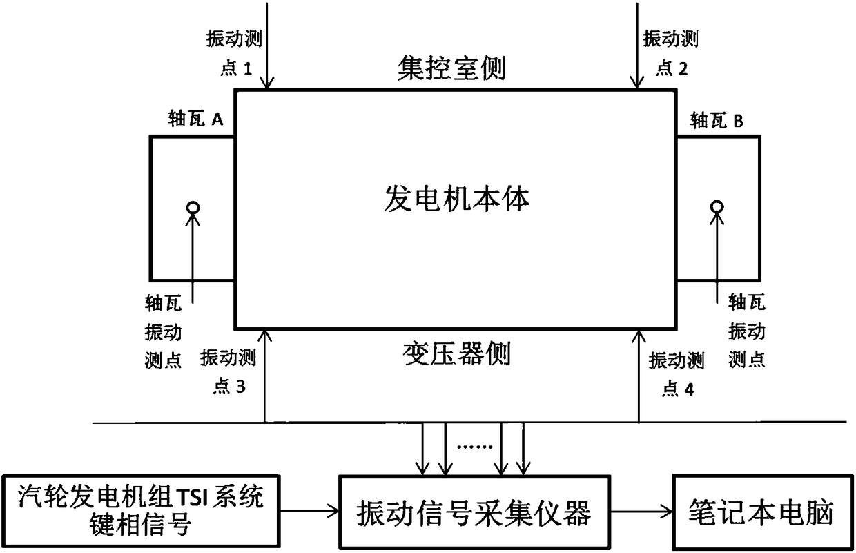 Testing method and device for resonant frequency of large generator housing