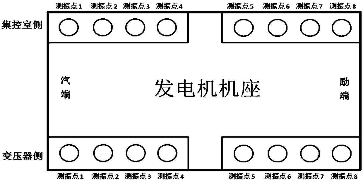 Testing method and device for resonant frequency of large generator housing