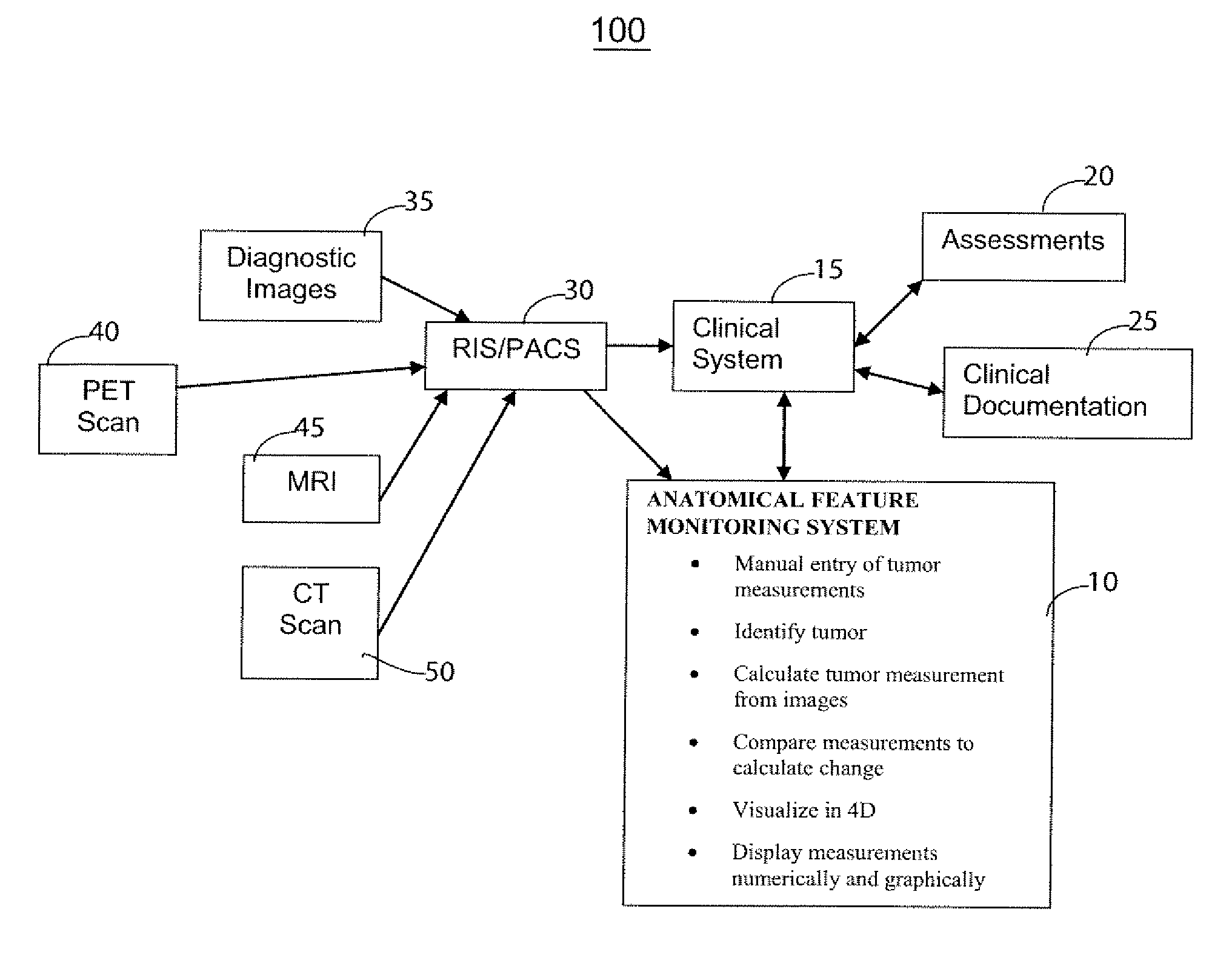 Anatomical Feature Tracking and Monitoring System