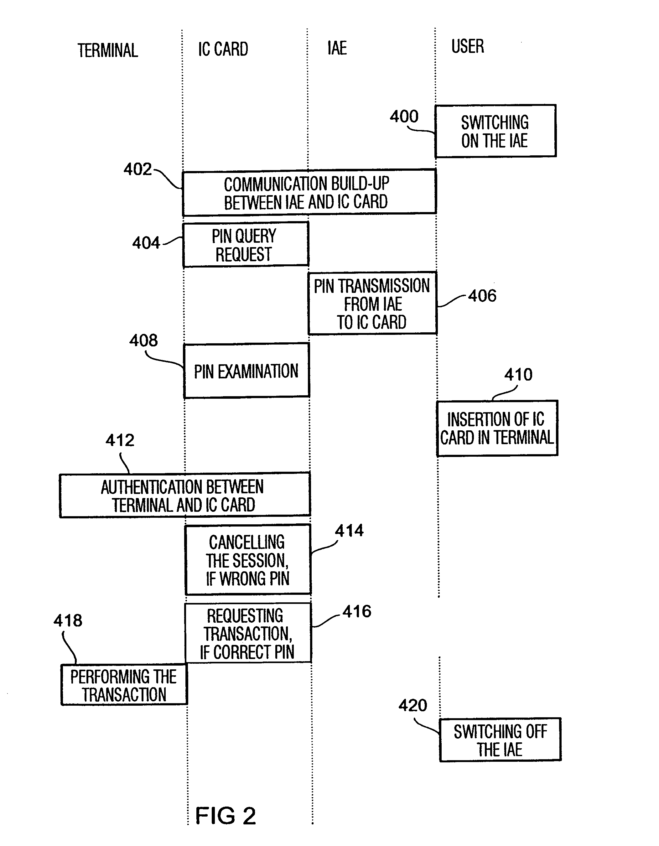 Authorization means security module terminal system