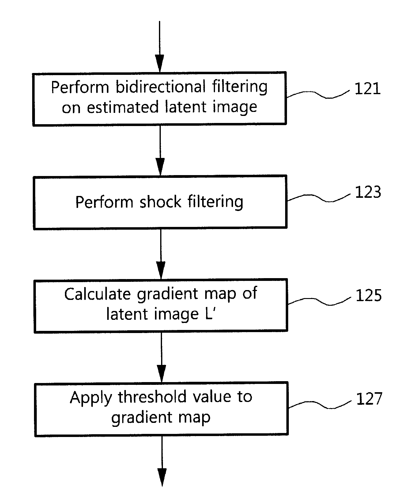 Methods of deblurring image and recording mediums having the same recorded thereon