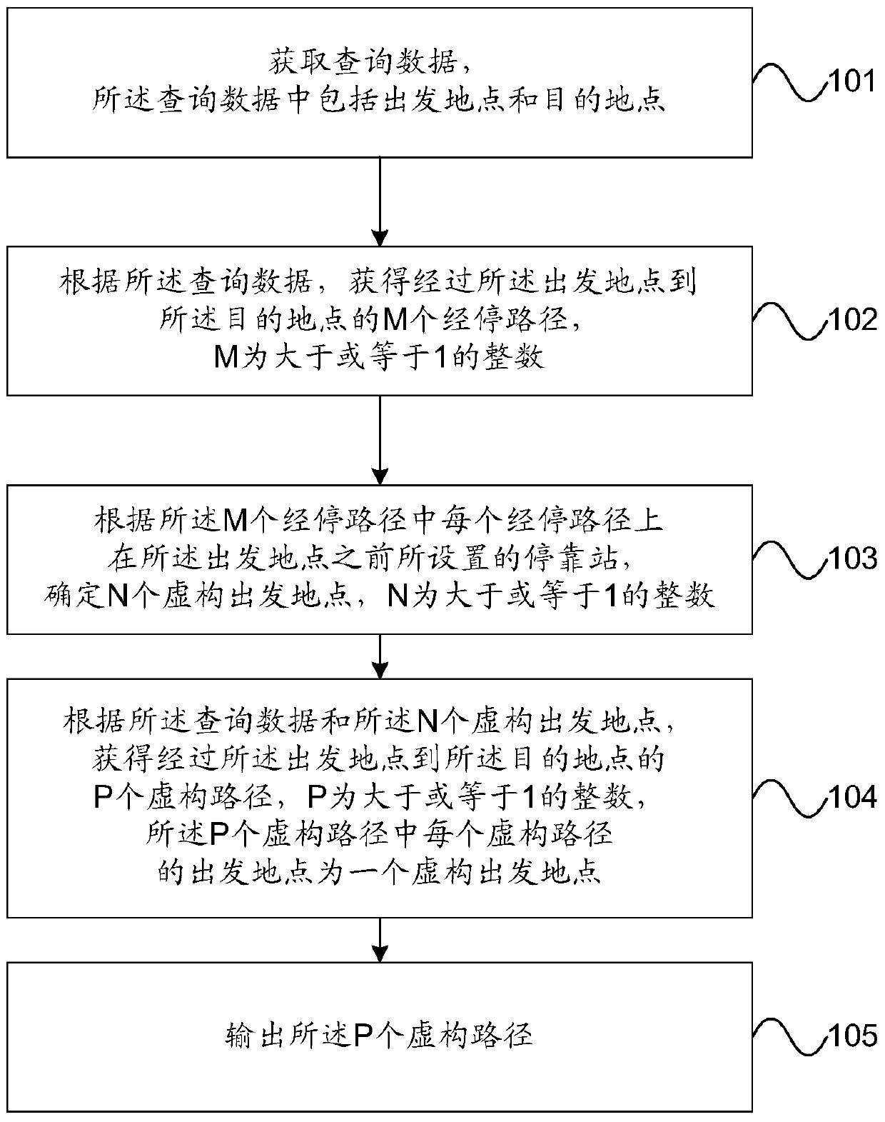 Path query method and device