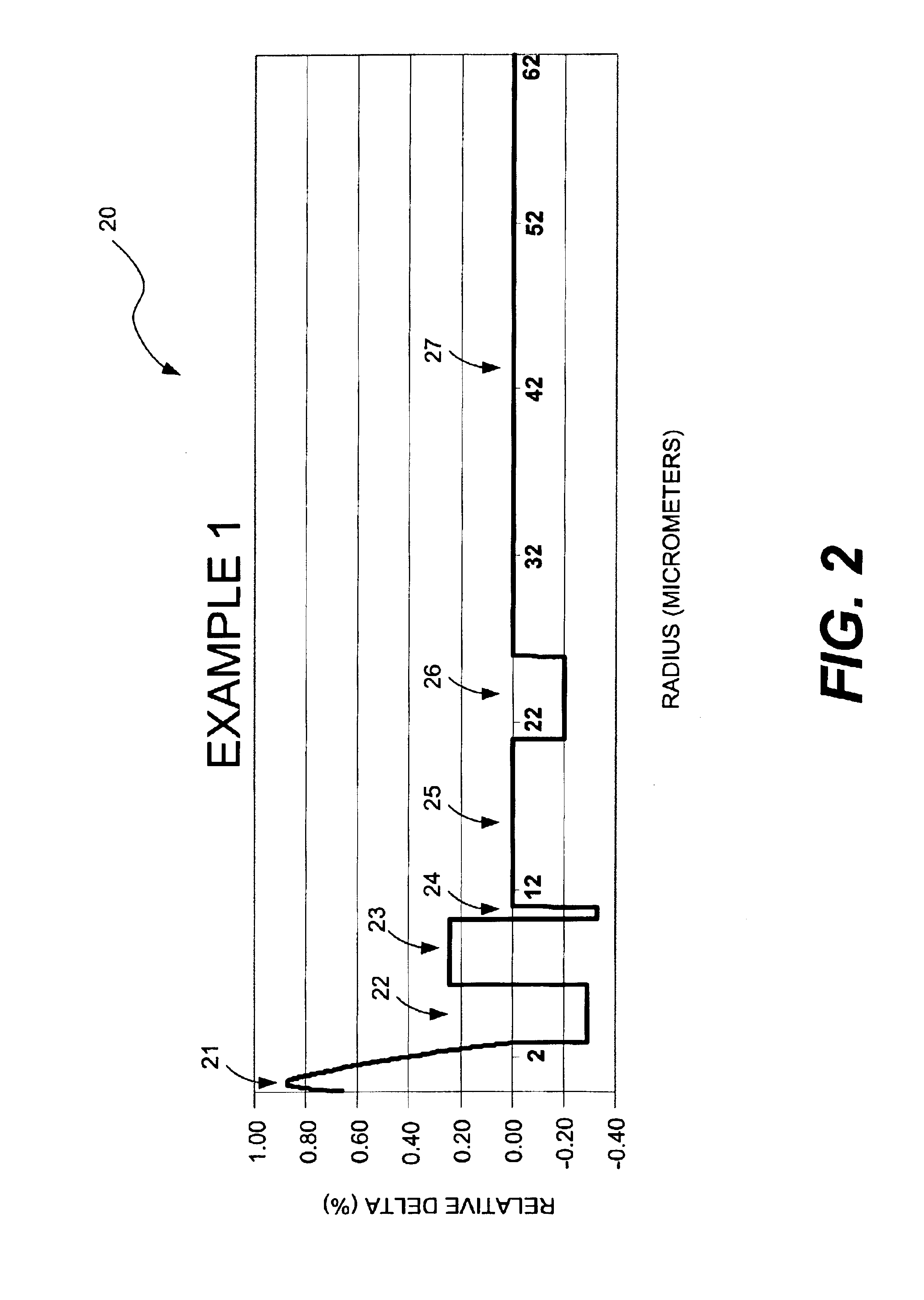 Large-effective-area inverse dispersion compensating fiber, and a transmission line incorporating the same