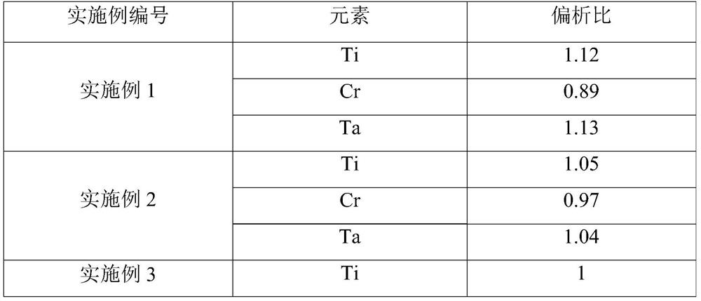 Method for homogenizing gh4780 alloy ingot and gh4780 alloy casting and its application