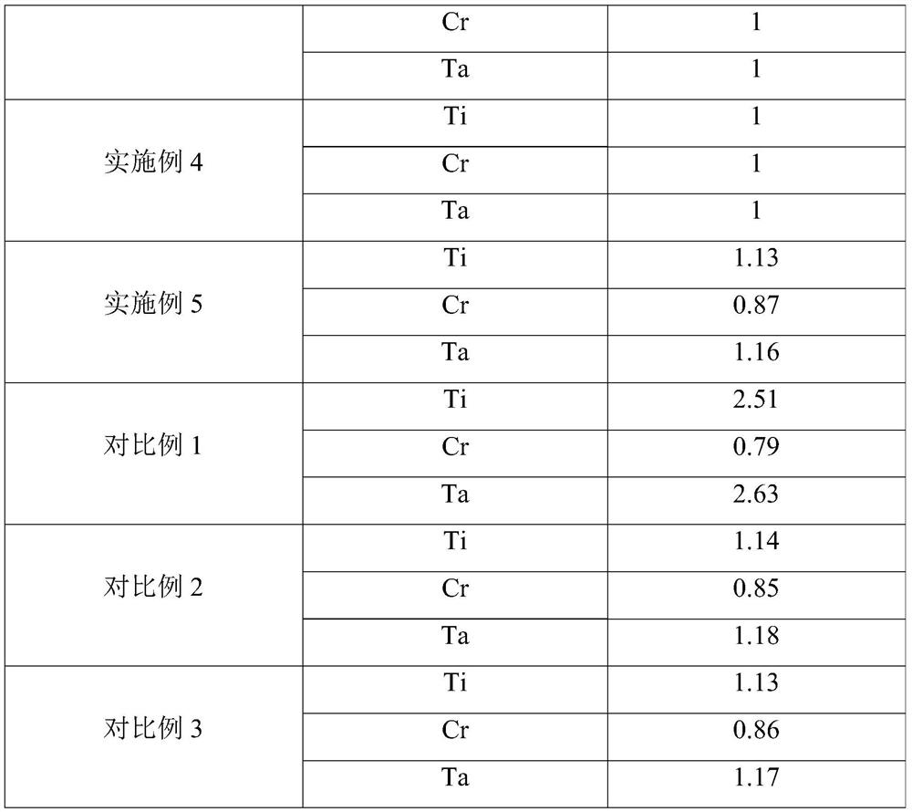 Method for homogenizing gh4780 alloy ingot and gh4780 alloy casting and its application