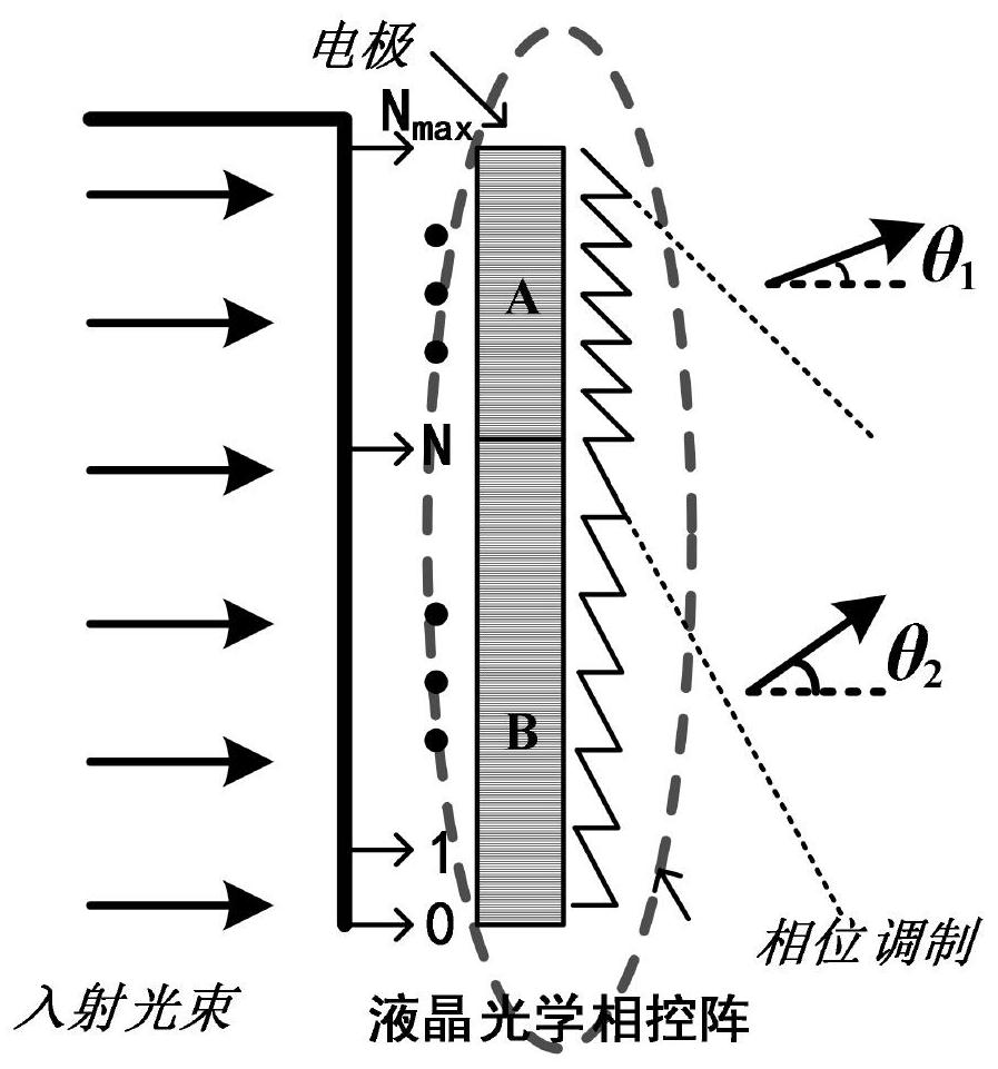 Space-borne liquid crystal optical phased-array antenna beam pointing dynamic switching method