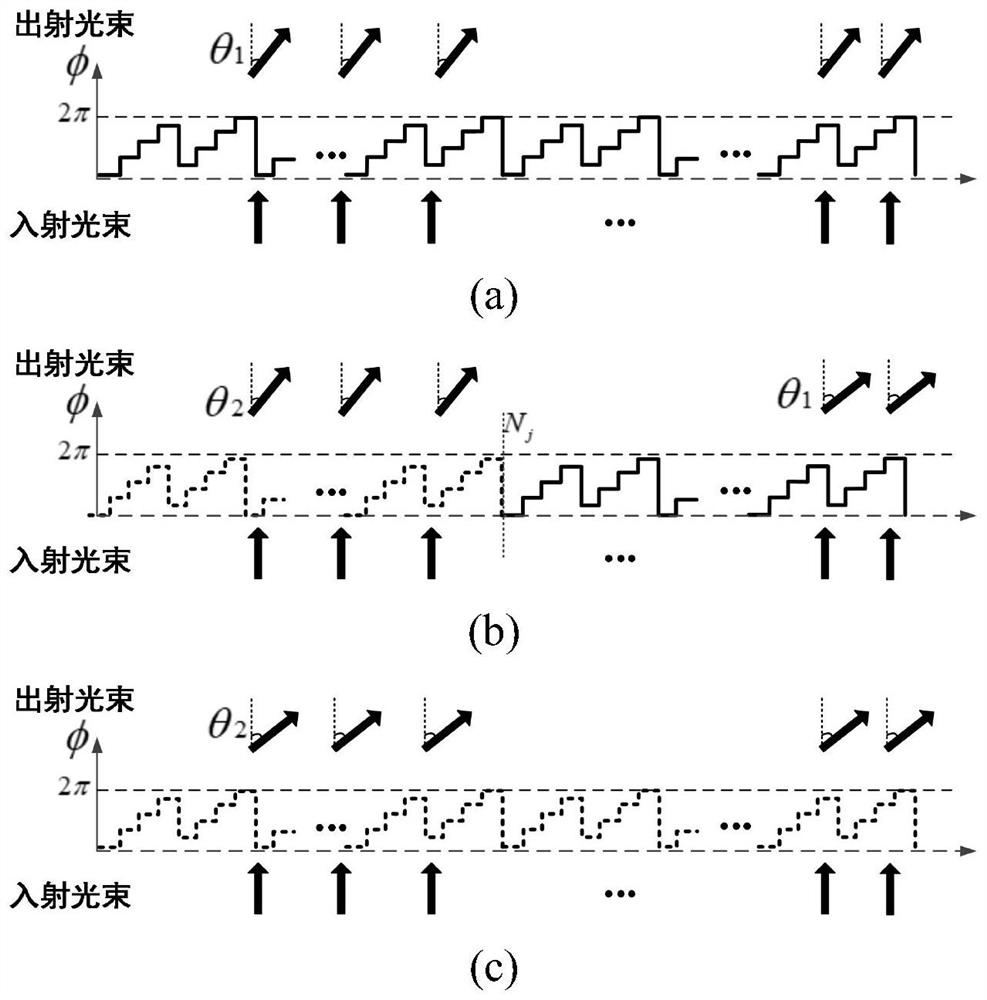 Space-borne liquid crystal optical phased-array antenna beam pointing dynamic switching method