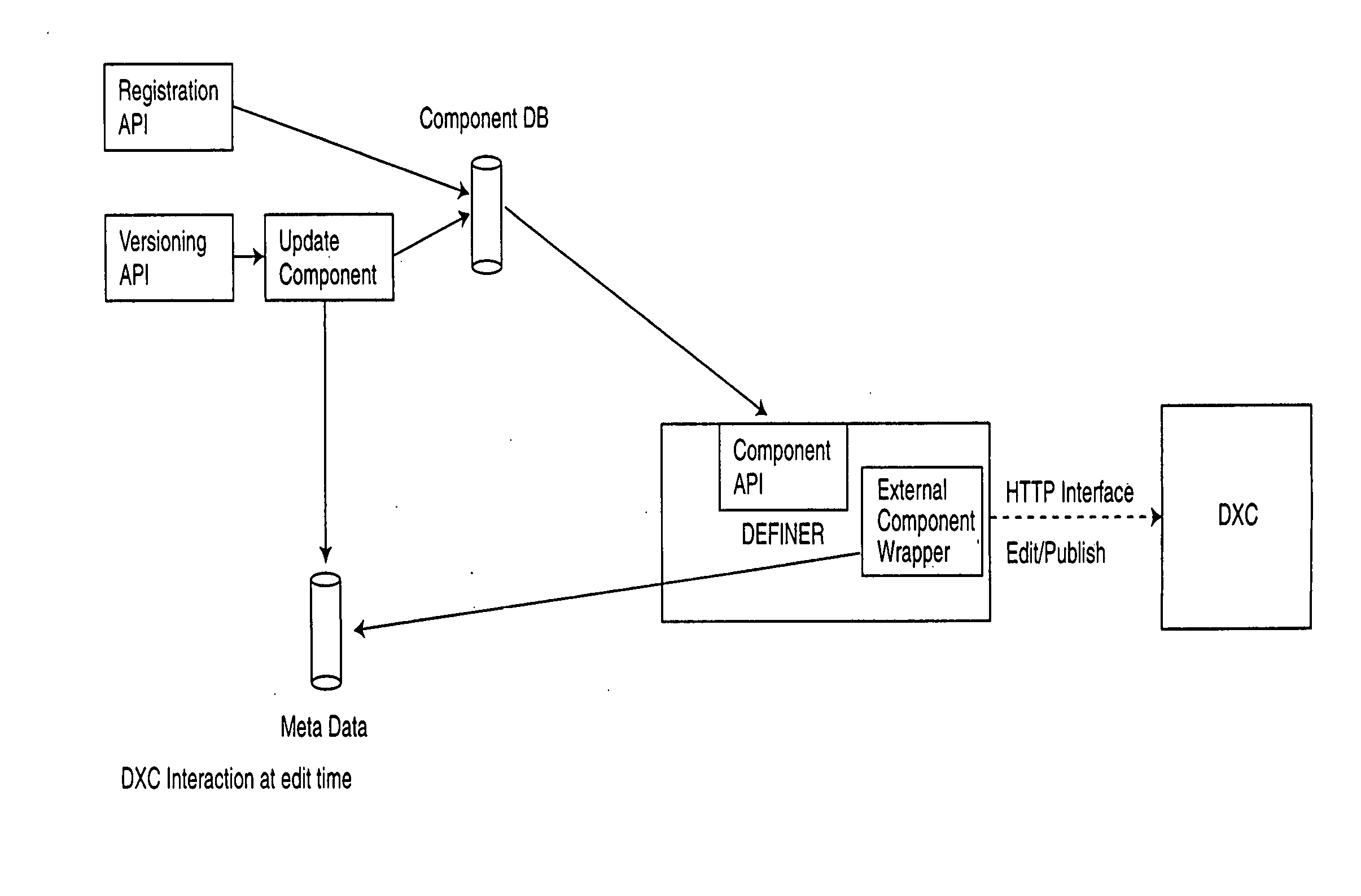 Method and apparatus for providing conditional customization for generating a web site