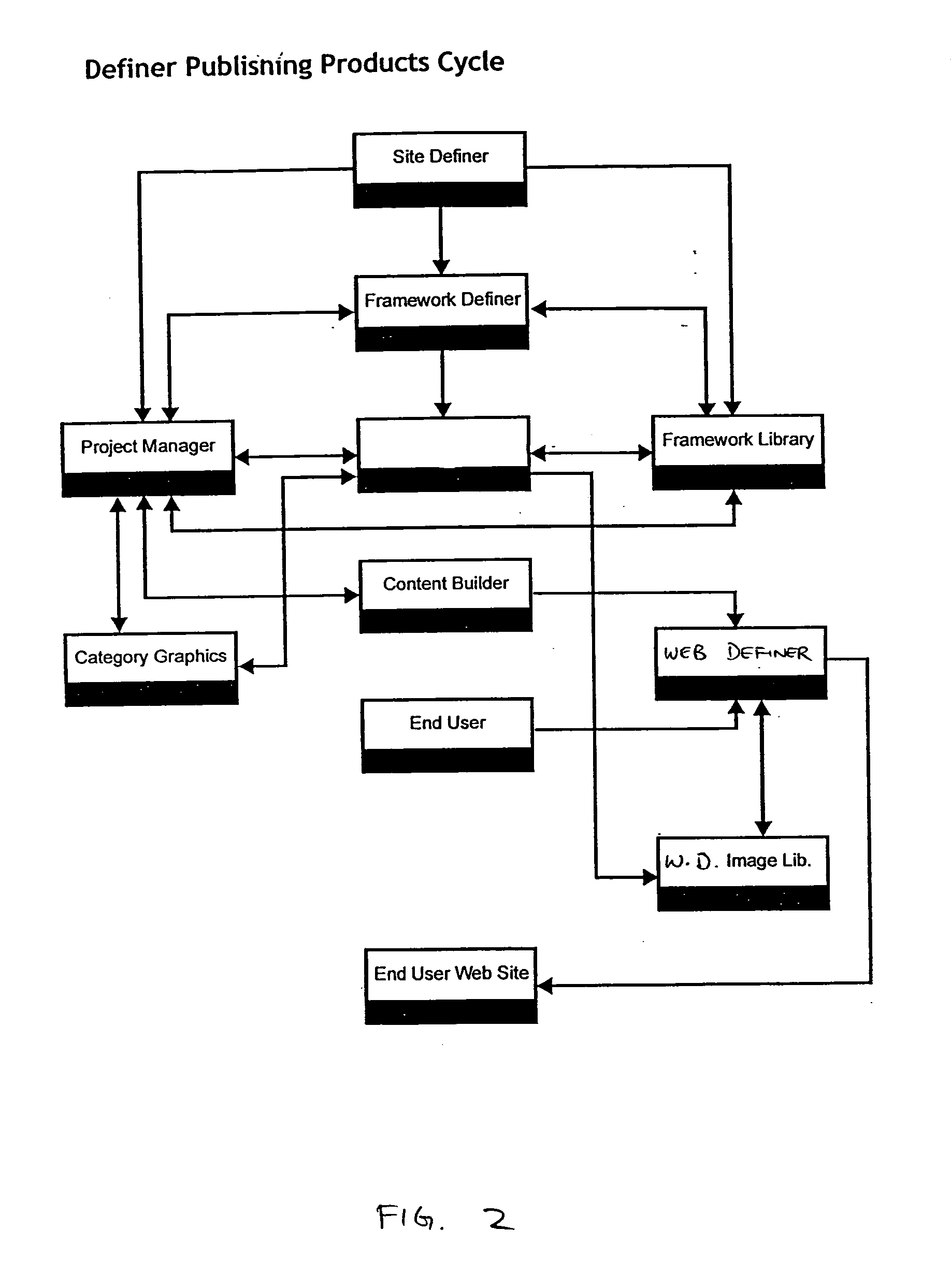 Method and apparatus for providing conditional customization for generating a web site