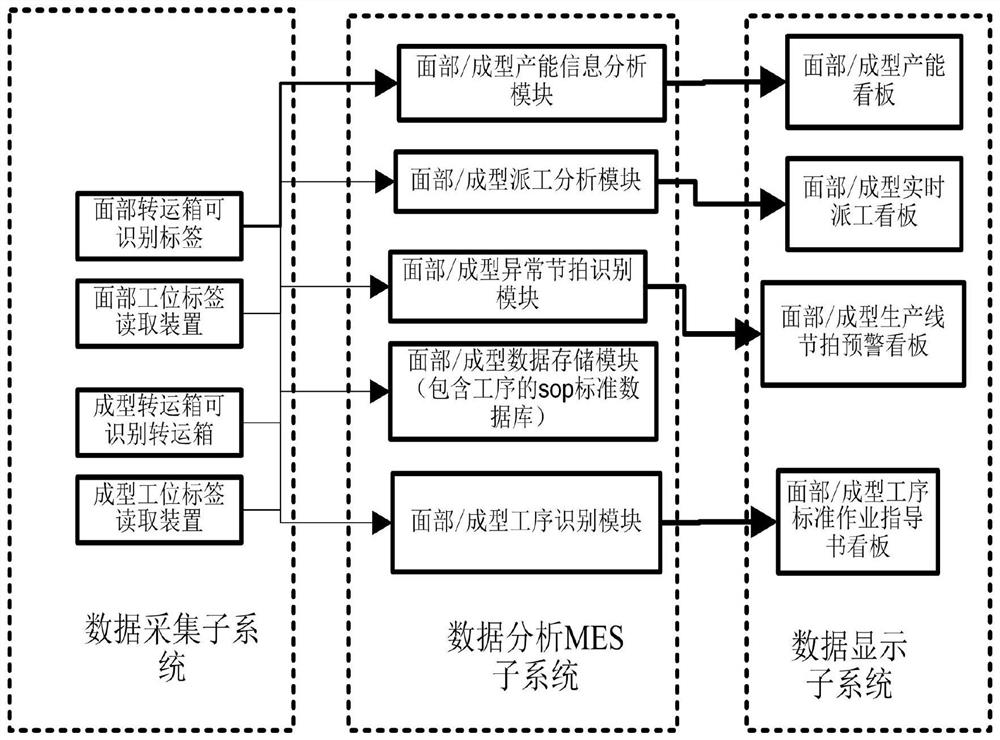 Intelligent management system and method for shoe production line