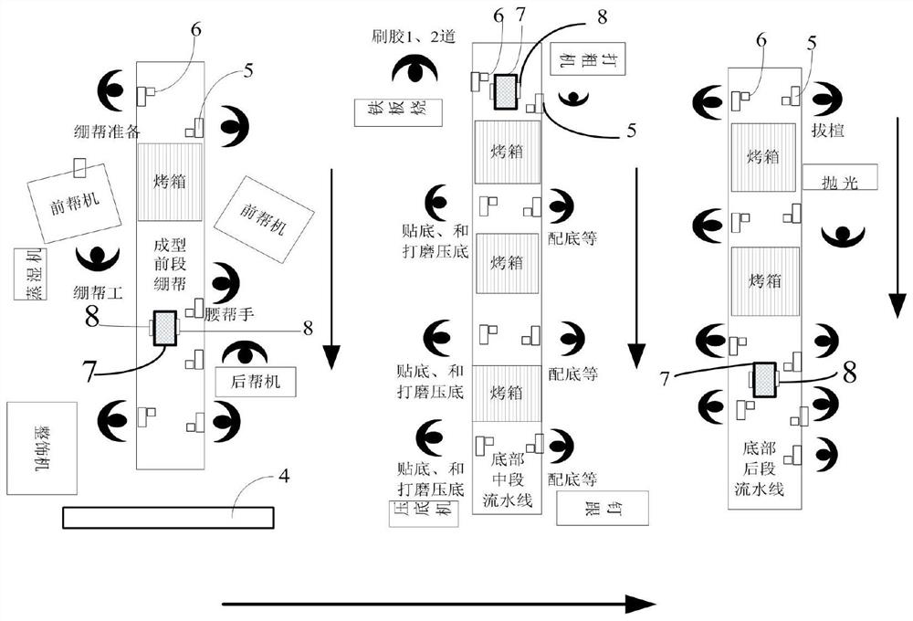 Intelligent management system and method for shoe production line