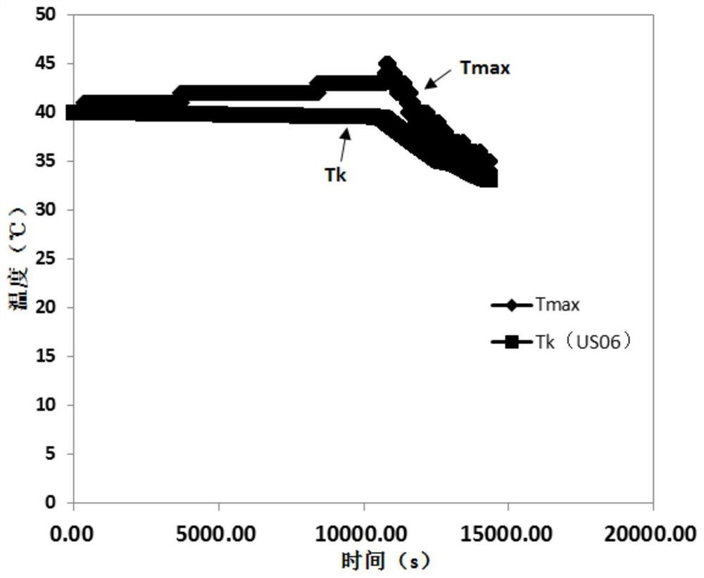 A power battery temperature prediction system and method