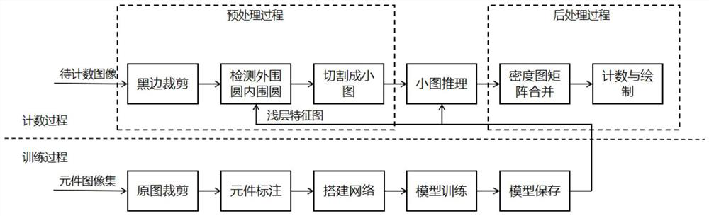 A visual counting and positioning method for electronic components