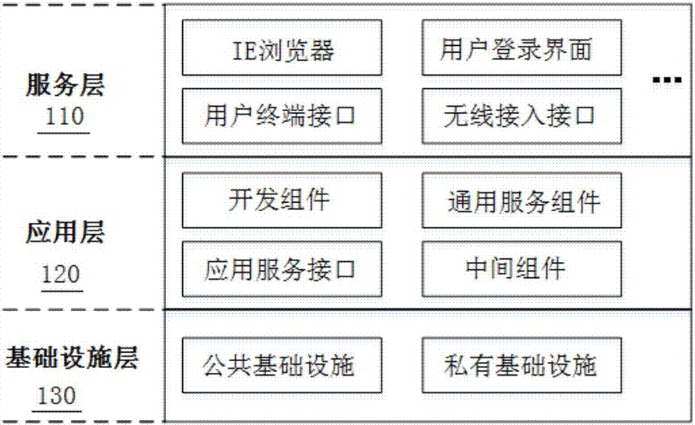 Cloud service mode based nuclear energy informatization scientific research collaboration platform