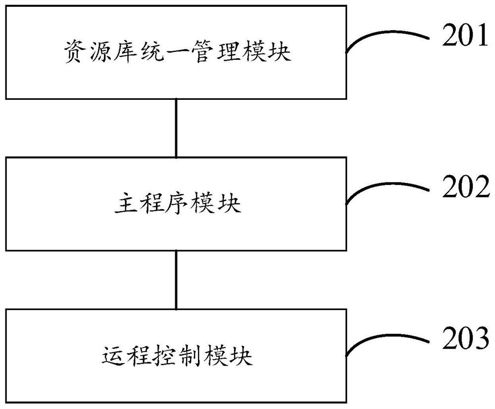 Host monitoring alarm processing method and device