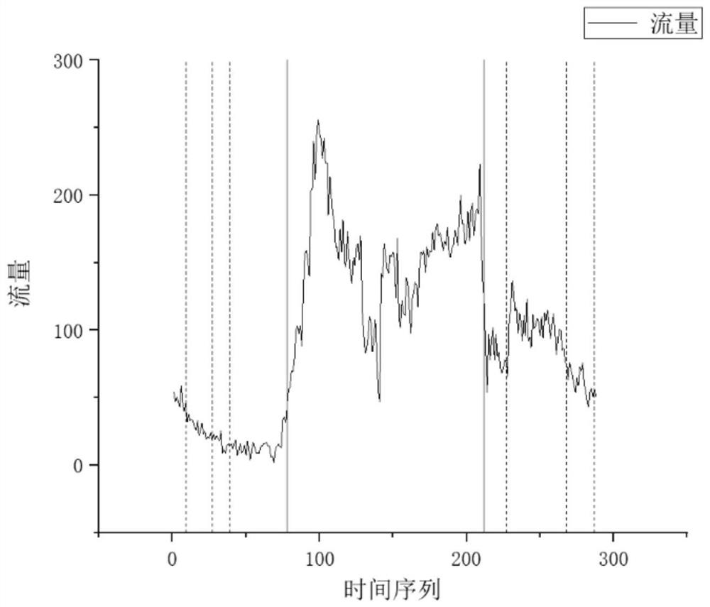 Intersection passing time period depth division method and system based on space-time state