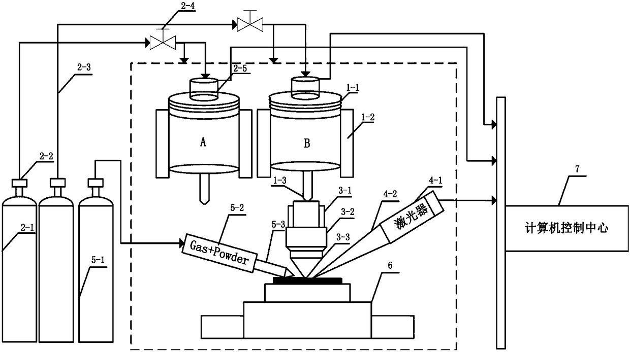 A metal material gradient component fusion coating forming device and method