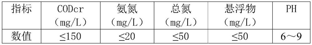 Coking wastewater treatment device and method