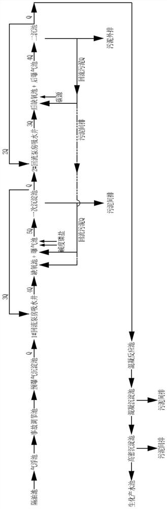 Coking wastewater treatment device and method