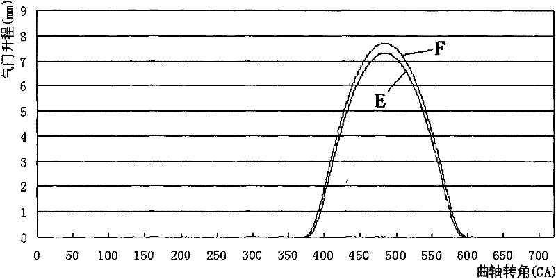 Method for enhancing power of gasoline engine