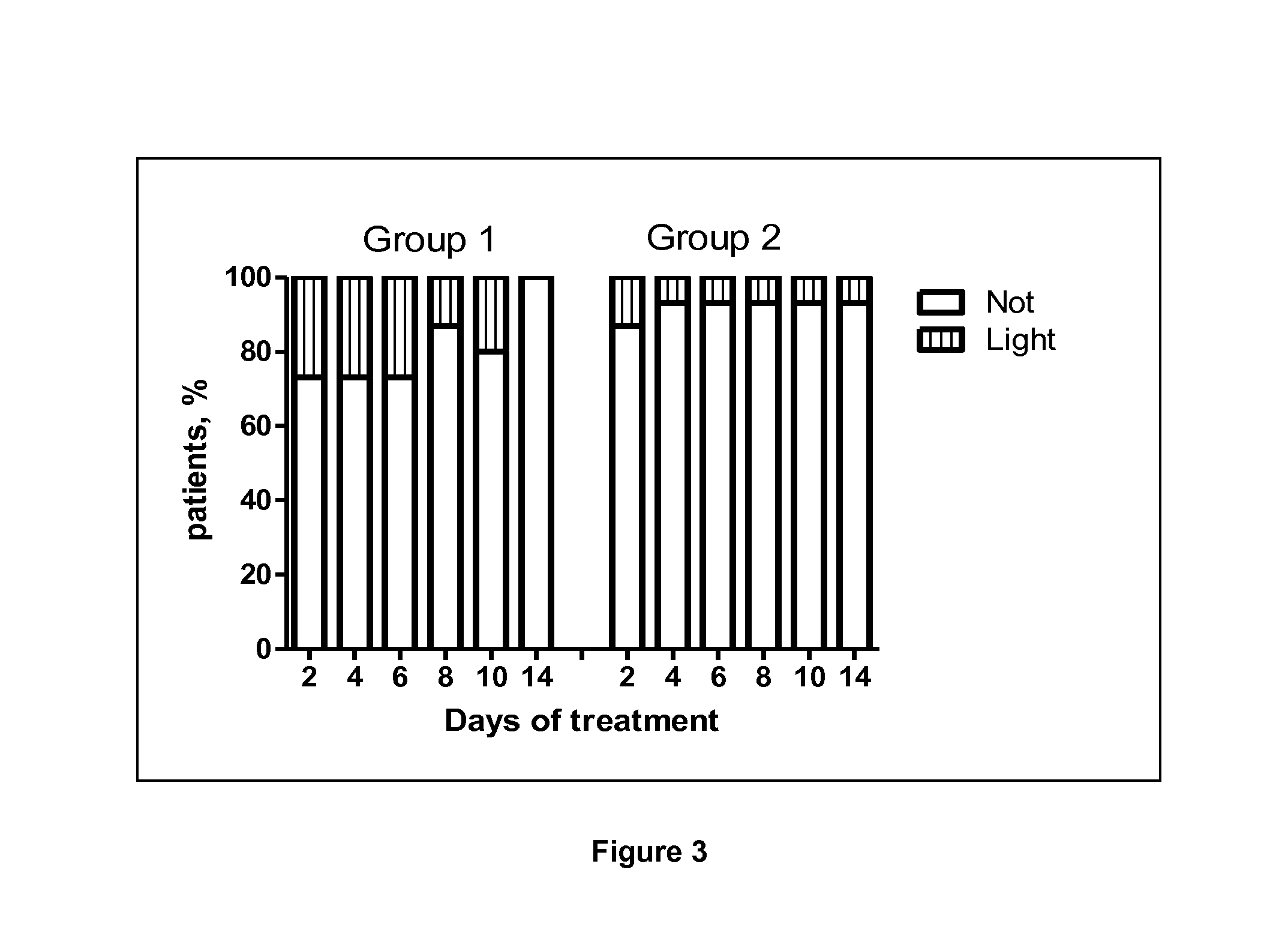 Use of a standardised dry extract of leaves of <i>Buddleja globosa </i>hope, BG-126, for the treatment and prevention of gastrointestinal disorders caused by treatment with nitrofurantoin and other antimicrobials