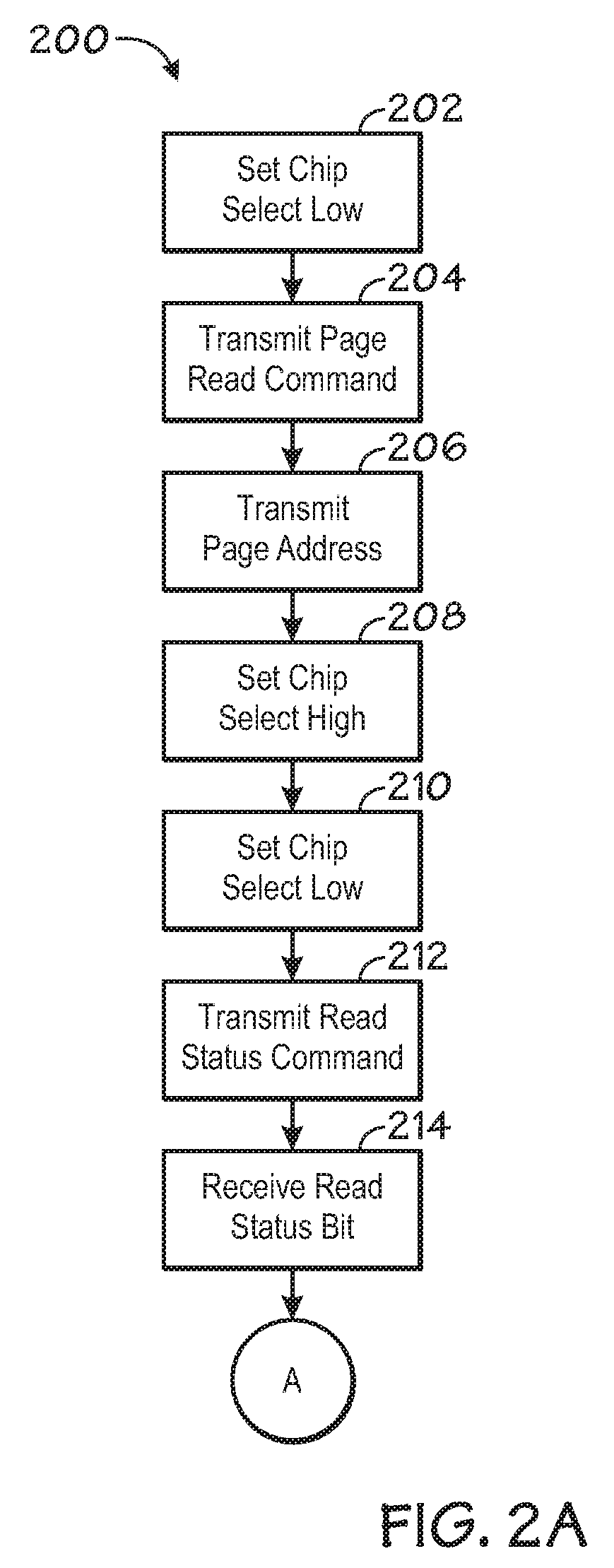 System and method for data read of a synchronous serial interface NAND