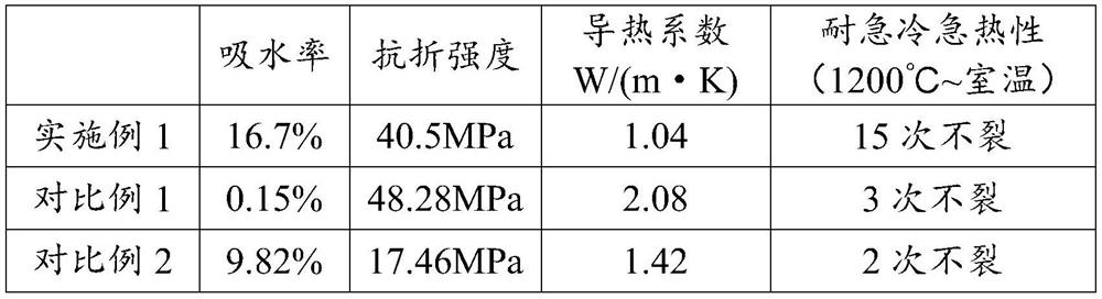 A method for adjusting temperature curve of kiln system by using warm bricks