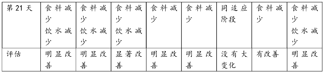 Sea cucumber peptide formula food for special medical purposes and preparation method thereof