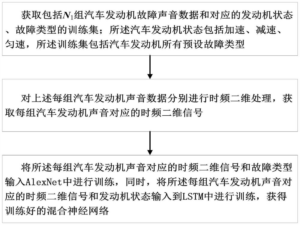 Automobile Engine Fault Judgment Method and Device Based on Voice Recognition