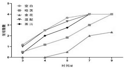 Method for delaying passiflora edulia sims spoilage through resuspension and special bacteria thereof