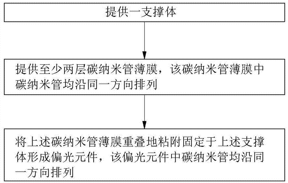 Polarization element and manufacturing method thereof