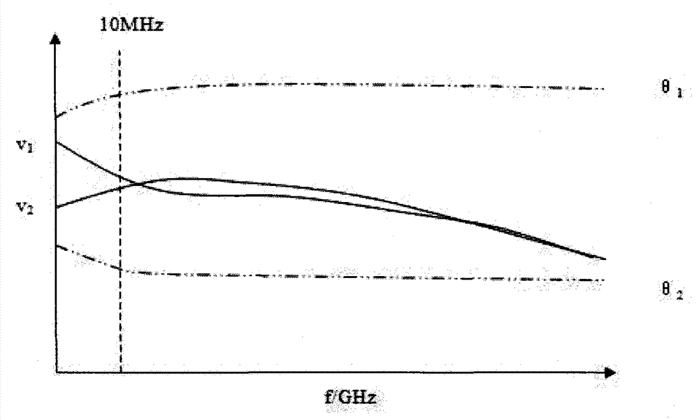 A Directional Bridge Based on Coupling Capacitance