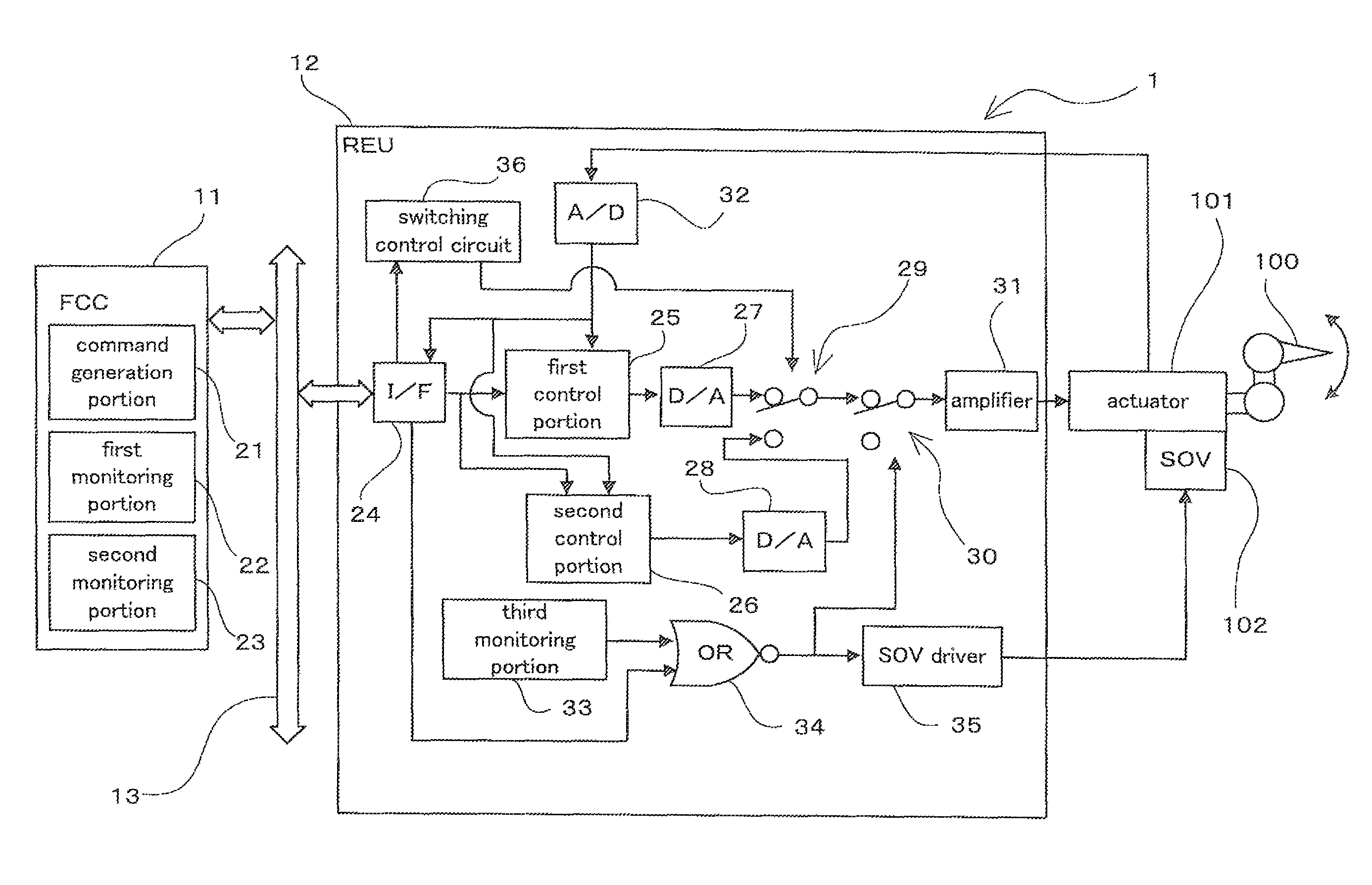 Actuator control system