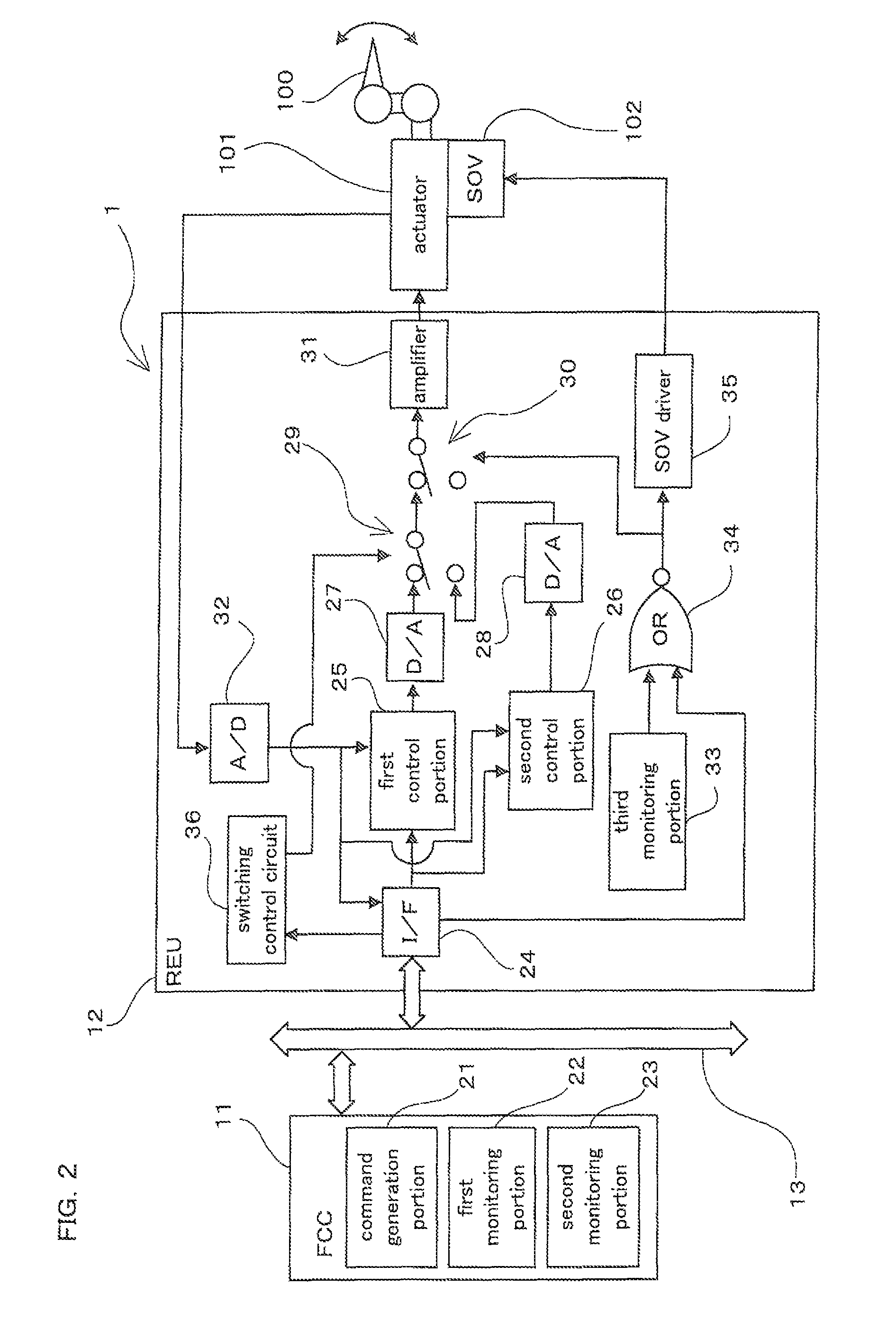 Actuator control system