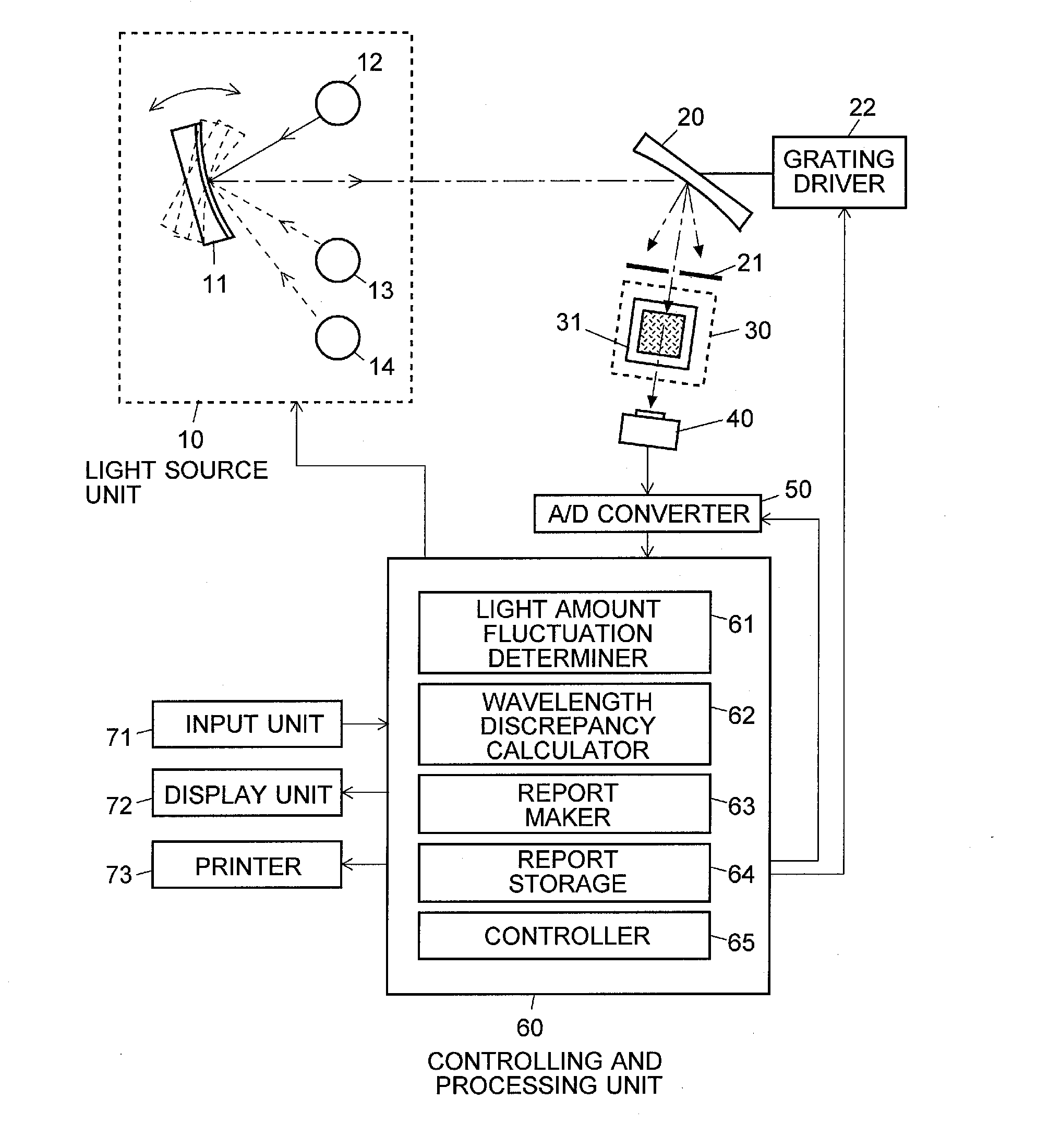 spectrophotometer