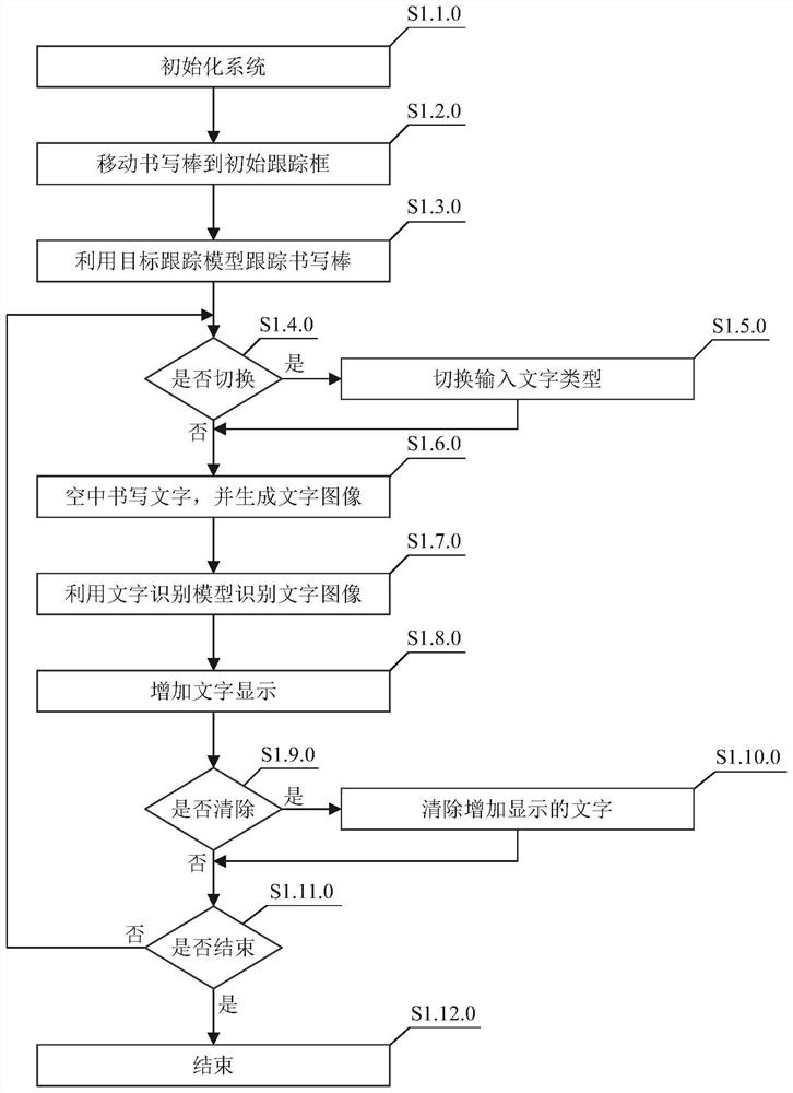 Method and device for inputting text written in air