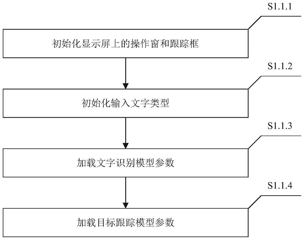 Method and device for inputting text written in air