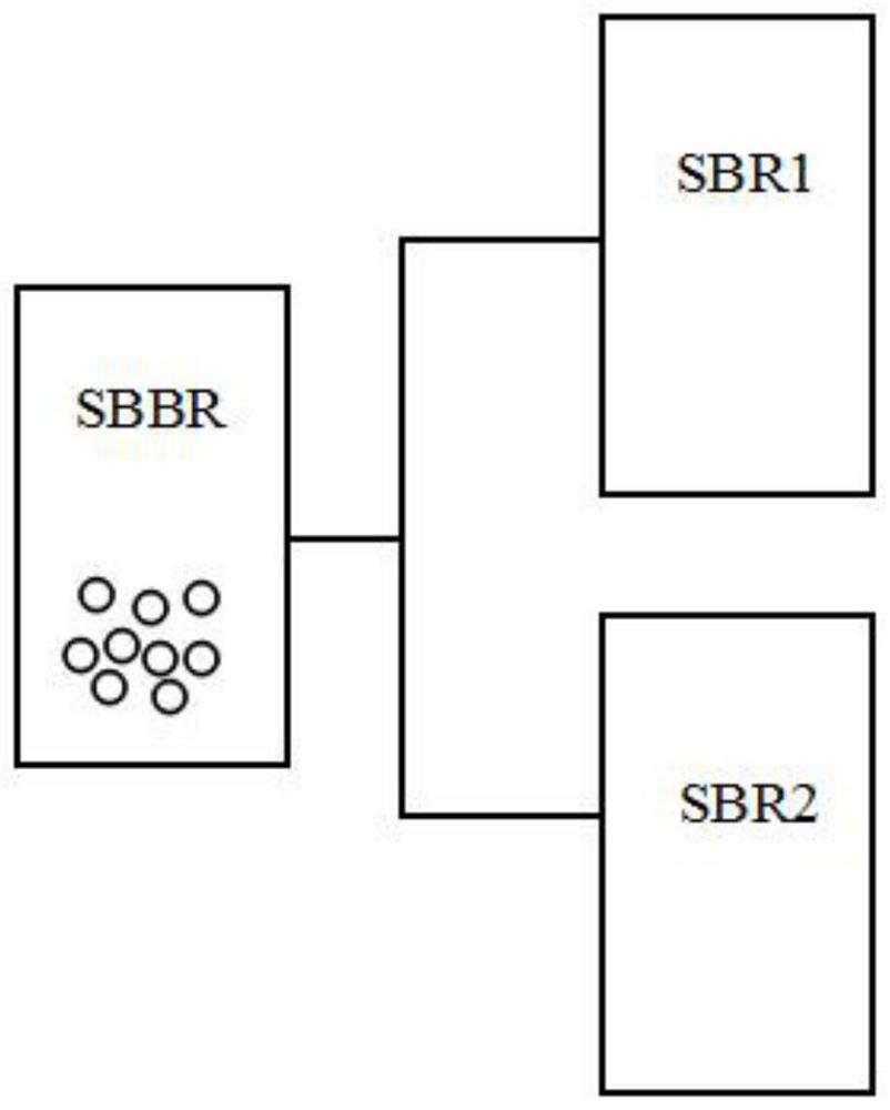 A combination treatment process of sbbr-sbr deep denitrification of landfill leachate