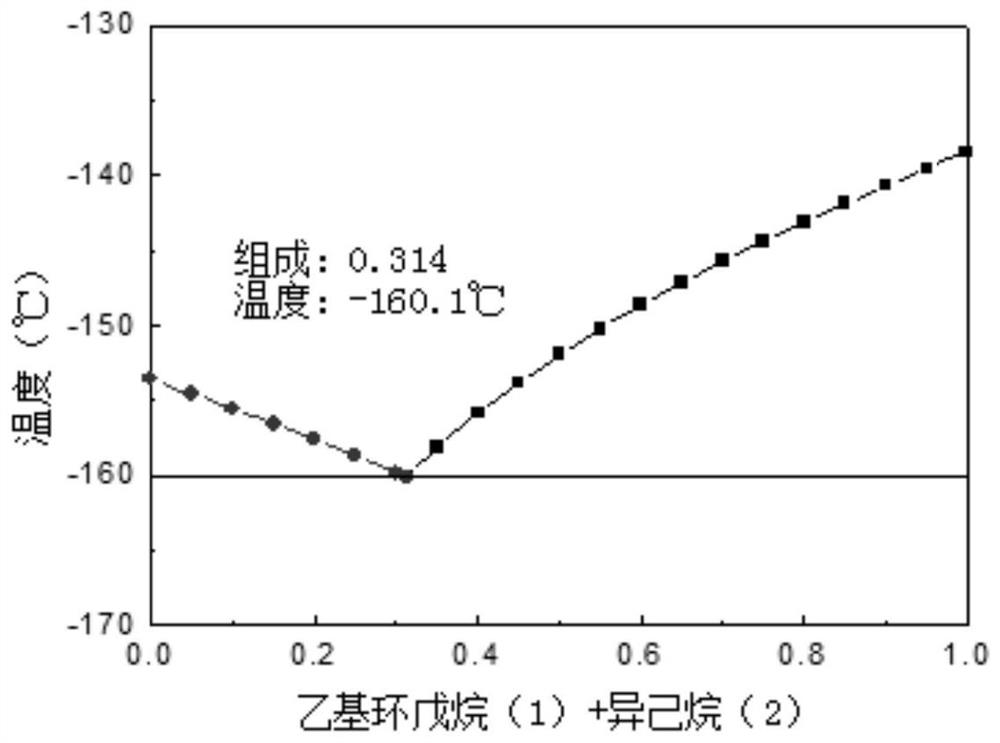 a cryogenic liquid medium