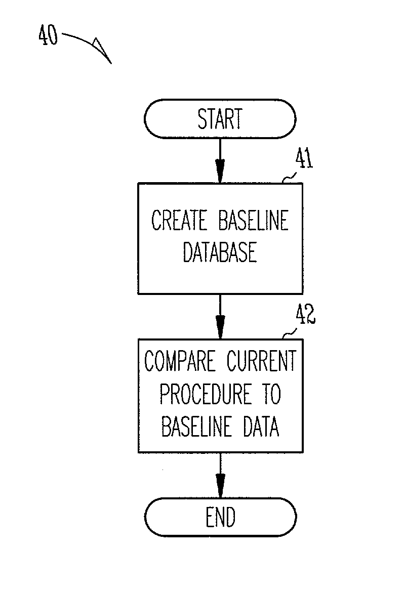 Method and apparatus for operative event documentation and related data management