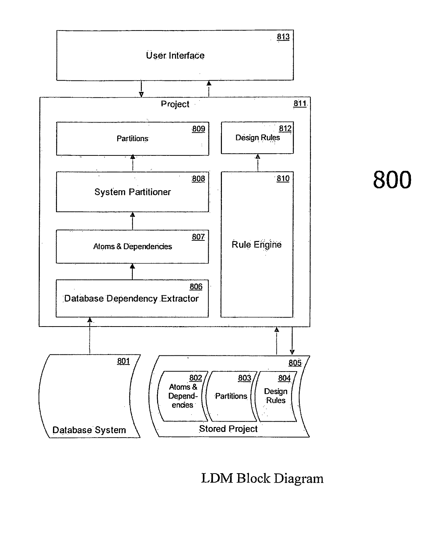 Apparatus and methods for displaying and determining dependency relationships among subsystems in a computer software system